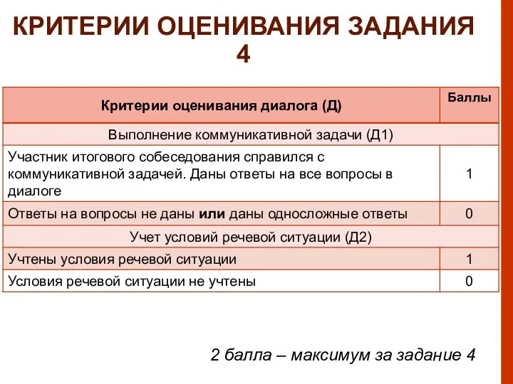 КРИТЕРИИ ОЦЕНИВАНИЯ ЗАДАНИЯ 4 2 балла – максимум за задание 4