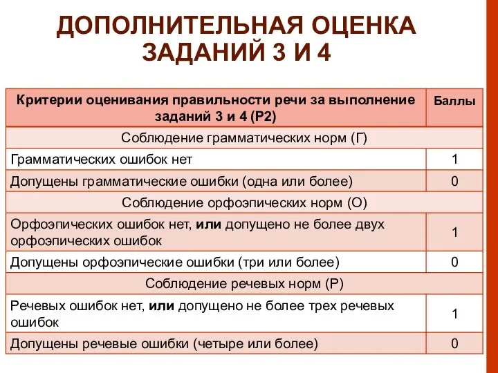 ДОПОЛНИТЕЛЬНАЯ ОЦЕНКА ЗАДАНИЙ 3 И 4