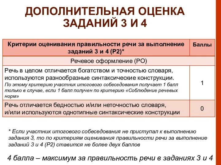 4 балла – максимум за правильность речи в заданиях 3 и 4