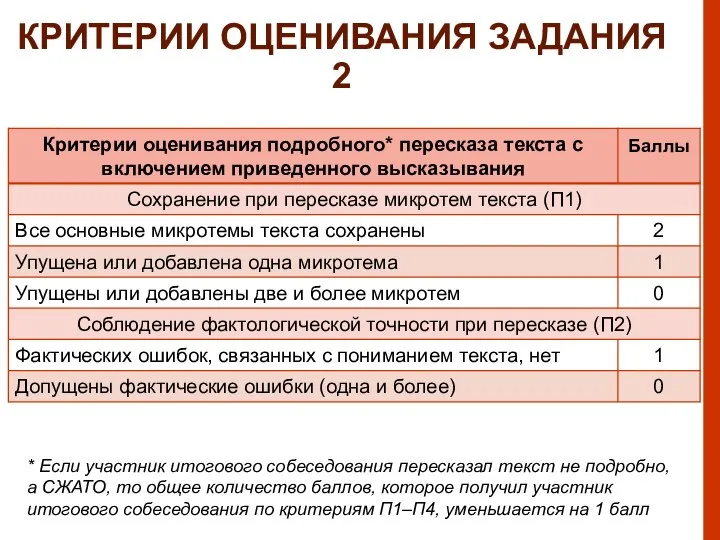 КРИТЕРИИ ОЦЕНИВАНИЯ ЗАДАНИЯ 2 * Если участник итогового собеседования пересказал текст не