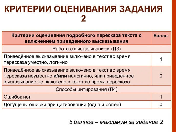 КРИТЕРИИ ОЦЕНИВАНИЯ ЗАДАНИЯ 2 5 баллов – максимум за задание 2