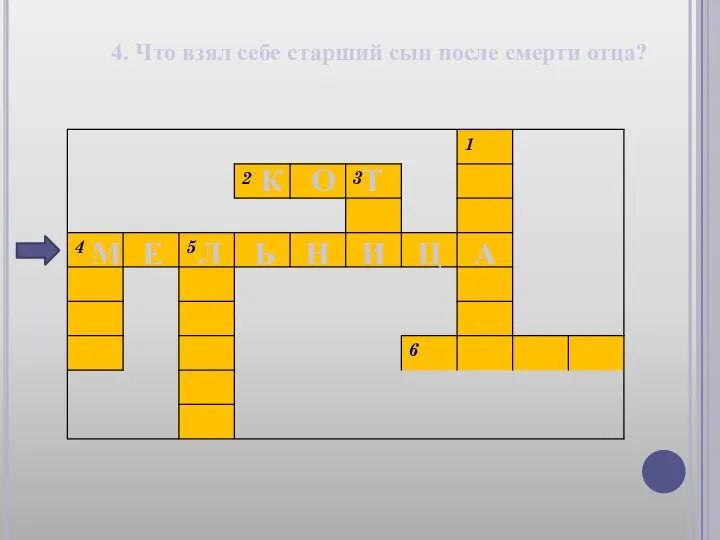 4. Что взял себе старший сын после смерти отца? М Е Л