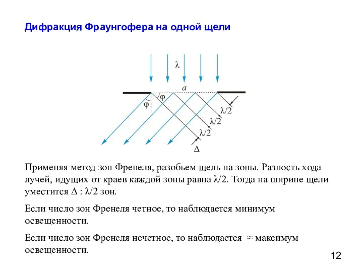 Дифракция Фраунгофера на одной щели Применяя метод зон Френеля, разобьем щель на