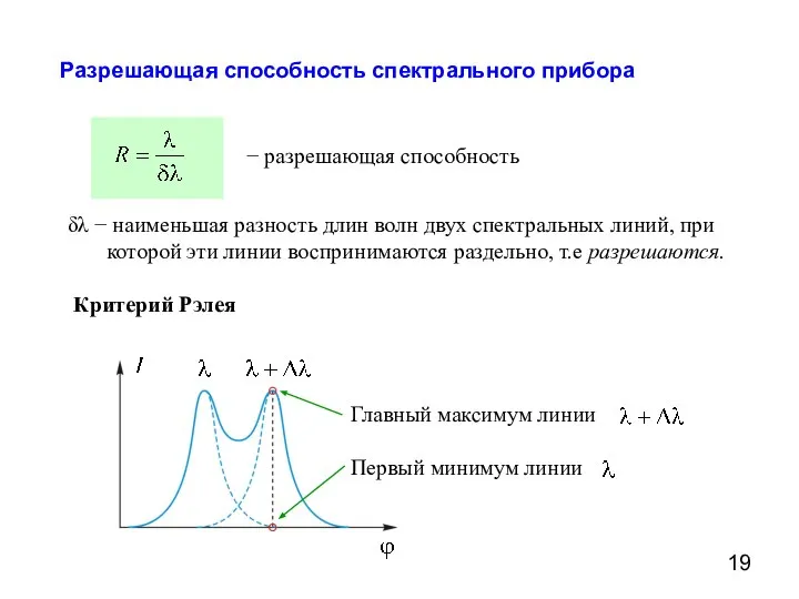 Разрешающая способность спектрального прибора δλ − наименьшая разность длин волн двух спектральных