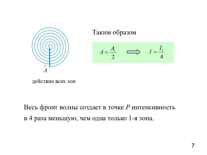 действие всех зон Таким образом Весь фронт волны создает в точке Р