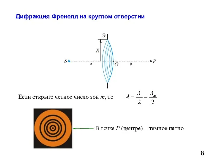 Дифракция Френеля на круглом отверстии Если открыто четное число зон m, то