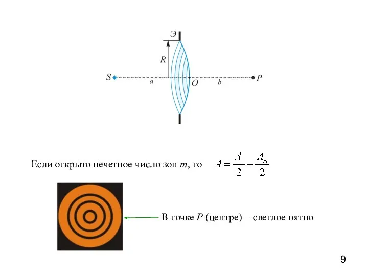 Если открыто нечетное число зон m, то В точке P (центре) − светлое пятно