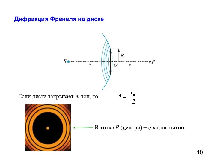 Дифракция Френеля на диске Если диска закрывает m зон, то В точке