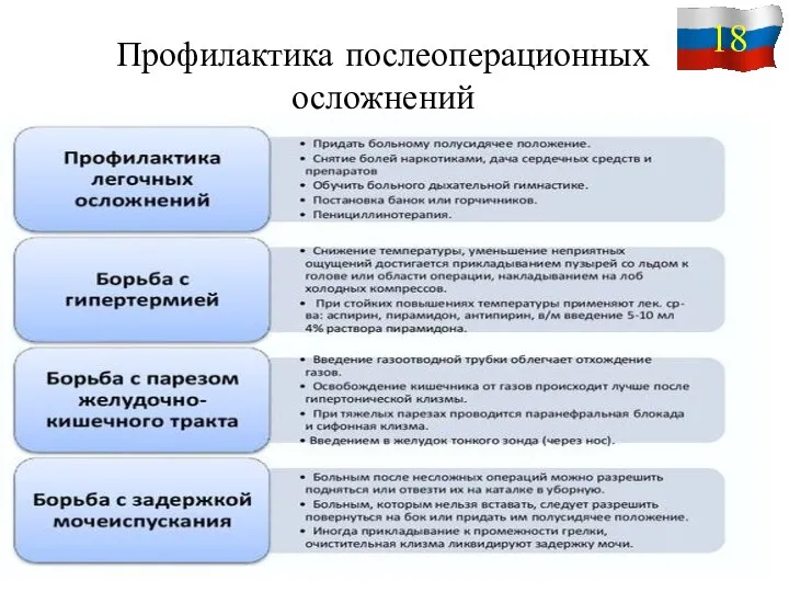 Профилактика послеоперационных осложнений