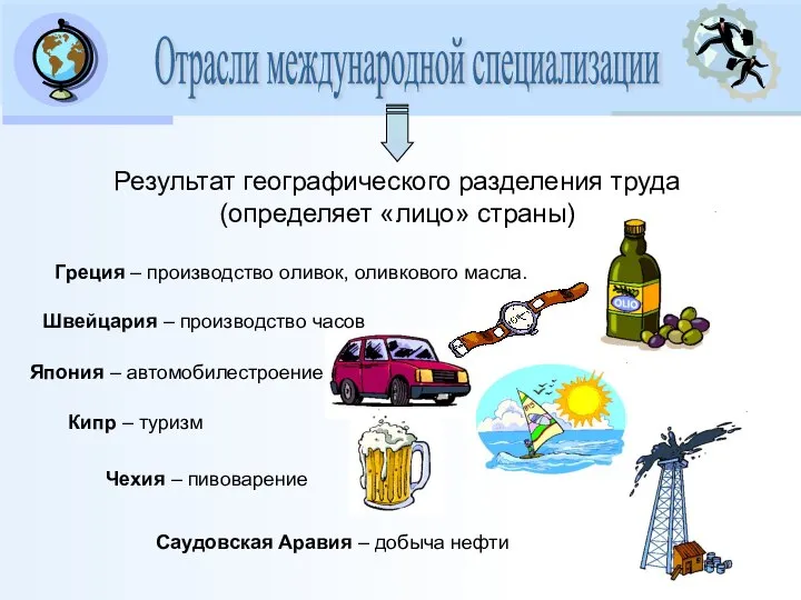 Отрасли международной специализации Результат географического разделения труда (определяет «лицо» страны) Греция –