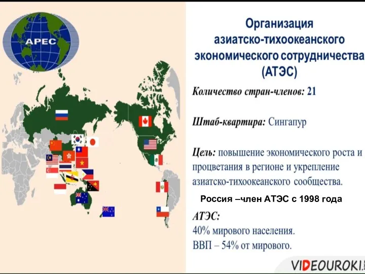 Россия –член АТЭС с 1998 года