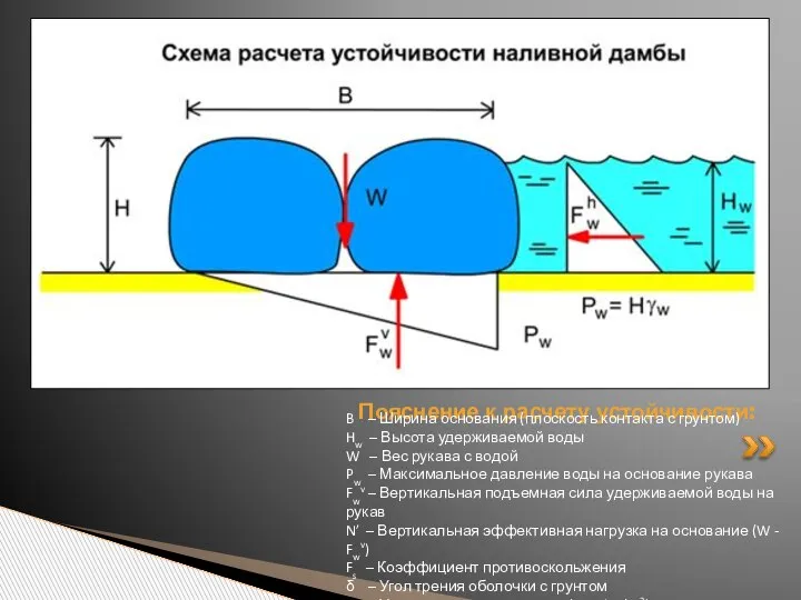 Пояснение к расчету устойчивости: B – Ширина основания (плоскость контакта с грунтом)