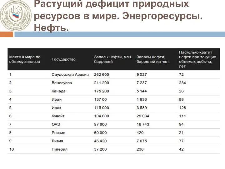 Растущий дефицит природных ресурсов в мире. Энергоресурсы. Нефть.