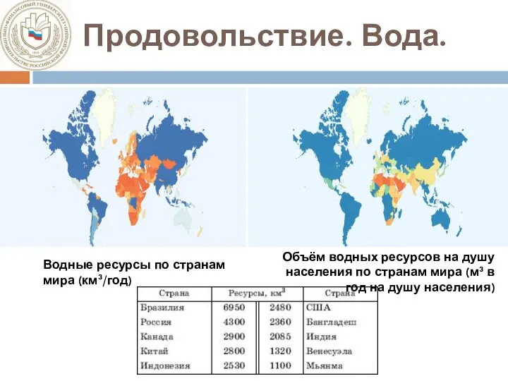 Продовольствие. Вода. Водные ресурсы по странам мира (км3/год) Объём водных ресурсов на