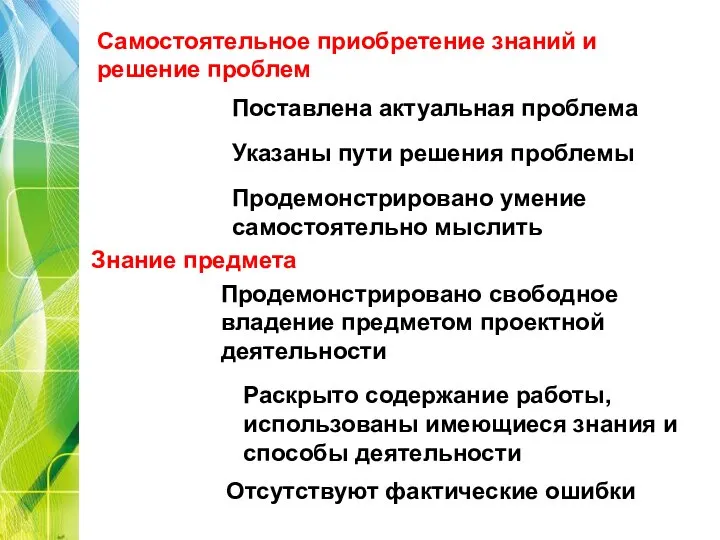 Самостоятельное приобретение знаний и решение проблем Поставлена актуальная проблема Указаны пути решения