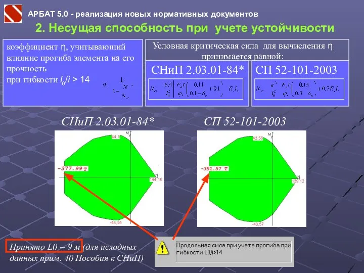 АРБАТ 5.0 - реализация новых нормативных документов 2. Несущая способность при учете