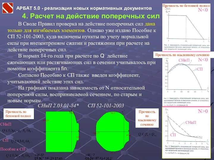 АРБАТ 5.0 - реализация новых нормативных документов 4. Расчет на действие поперечных