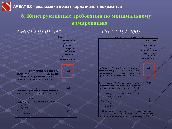 АРБАТ 5.0 - реализация новых нормативных документов 6. Конструктивные требования по минимальному