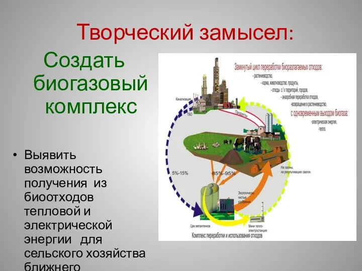 Творческий замысел: Создать биогазовый комплекс Выявить возможность получения из биоотходов тепловой и