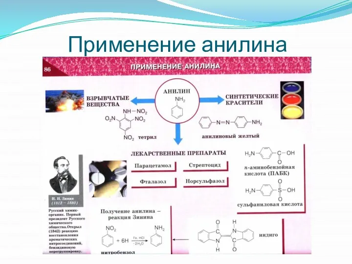 Применение анилина