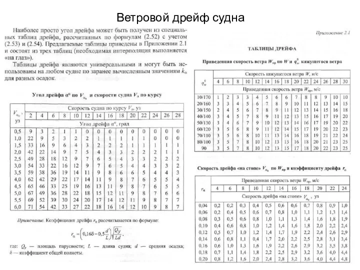 Ветровой дрейф судна