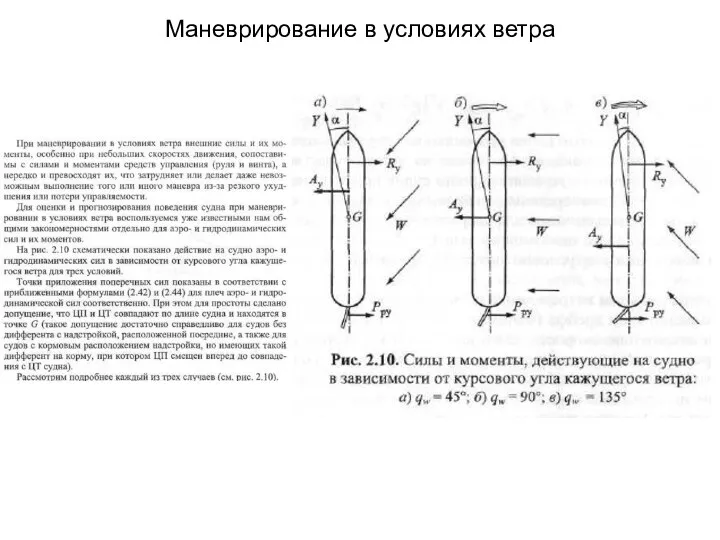 Маневрирование в условиях ветра