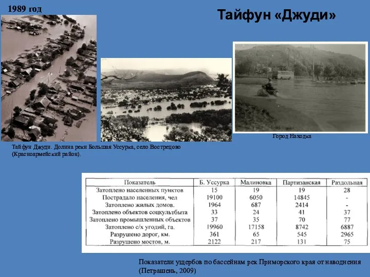 Тайфун «Джуди» 1989 год Показатели ущербов по бассейнам рек Приморского края от