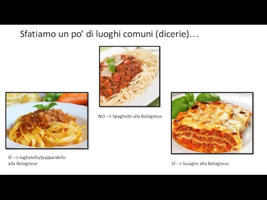 Sfatiamo un po' di luoghi comuni (dicerie)… NO --> Spaghetti alla Bolognese