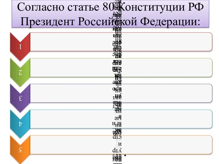 Согласно статье 80 Конституции РФ Президент Российской Федерации: