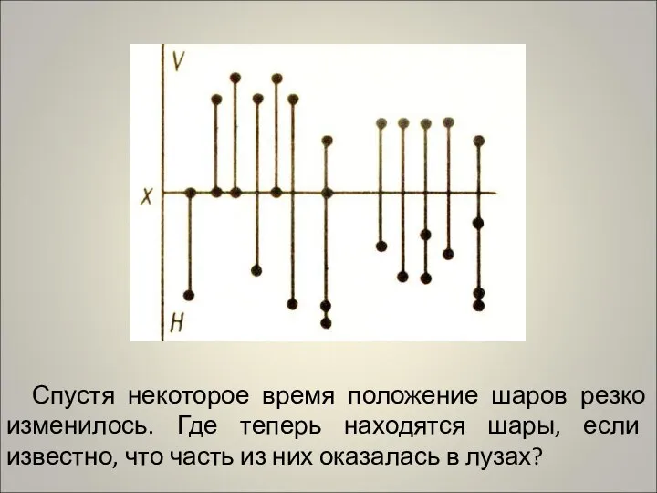 Спустя некоторое время положение шаров резко изменилось. Где теперь находятся шары, если