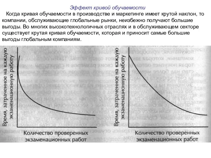 Эффект кривой обучаемости Когда кривая обучаемости в производстве и маркетинге имеет крутой