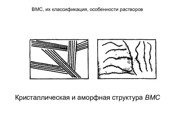 ВМС, их классификация, особенности растворов Кристаллическая и аморфная структура ВМС