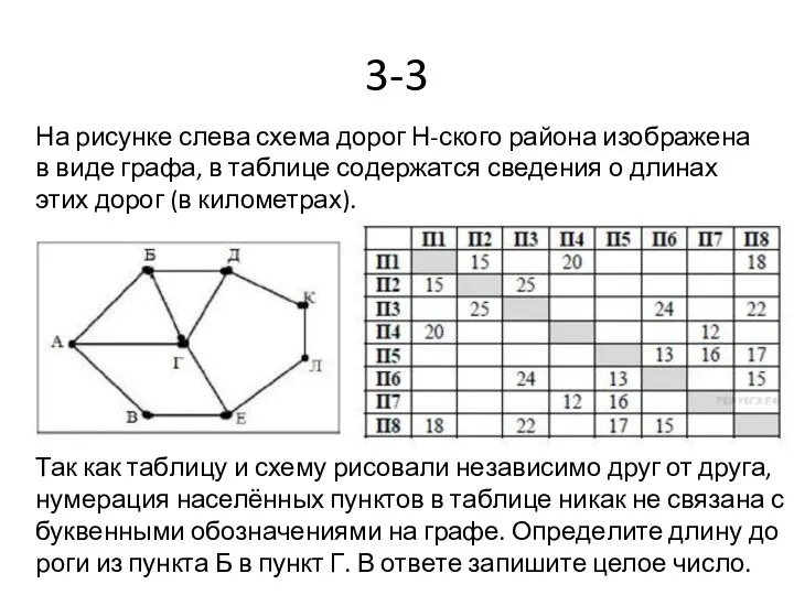 3-3 На ри­сун­ке слева схема дорог Н-ского рай­о­на изоб­ра­же­на в виде графа,