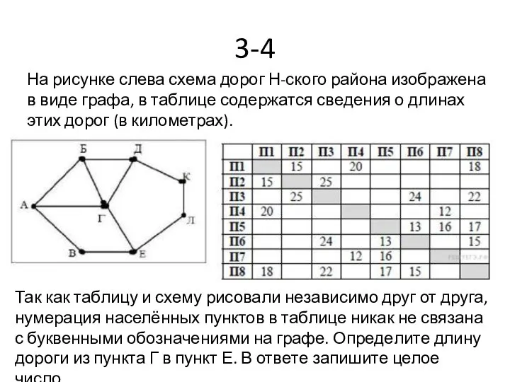 3-4 На ри­сун­ке слева схема дорог Н-ского рай­о­на изоб­ра­же­на в виде графа,