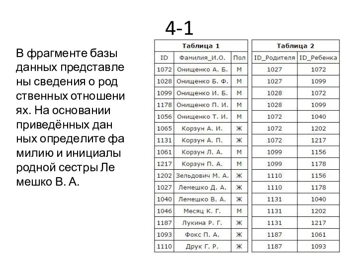 4-1 В фраг­мен­те базы дан­ных пред­став­ле­ны све­де­ния о род­ствен­ных от­но­ше­ни­ях. На ос­но­ва­нии