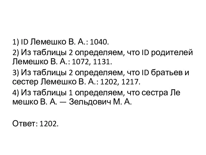 1) ID Ле­меш­ко В. А.: 1040. 2) Из таб­ли­цы 2 определяем, что