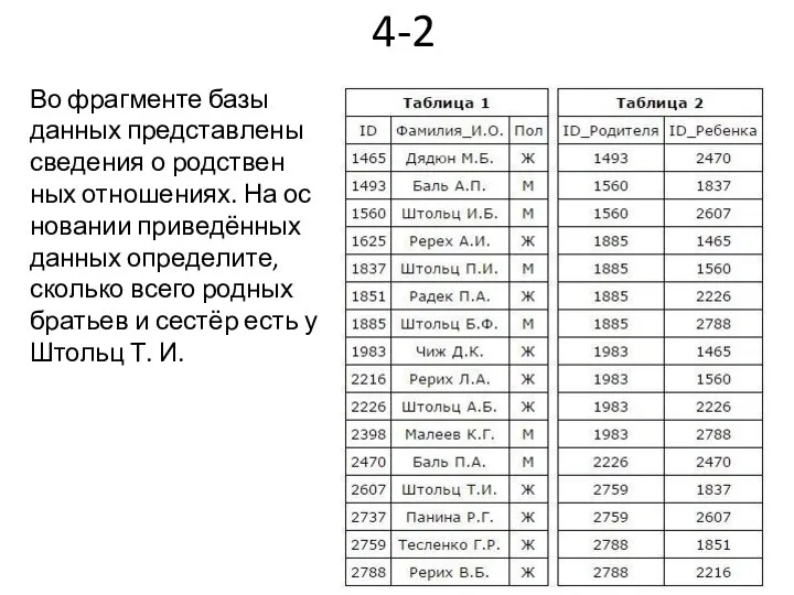 4-2 Во фраг­мен­те базы дан­ных пред­став­ле­ны све­де­ния о род­ствен­ных от­но­ше­ни­ях. На ос­но­ва­нии