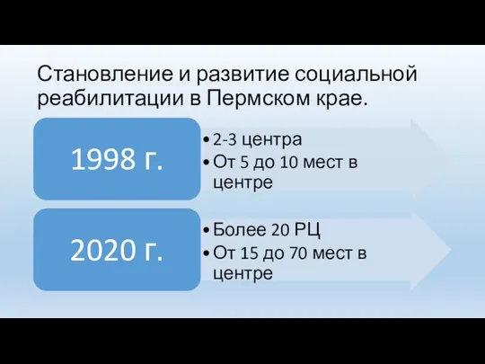 Становление и развитие социальной реабилитации в Пермском крае.