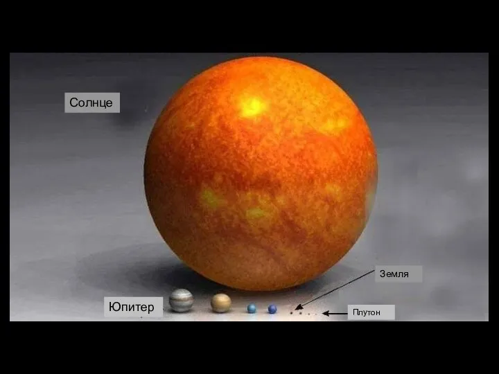 Солнце Земля Плутон Юпитер