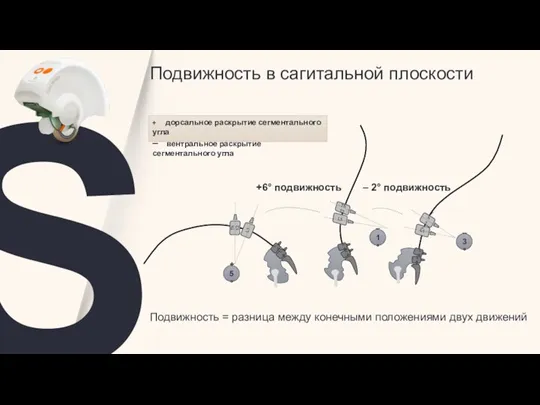 S Подвижность в сагитальной плоскости Подвижность = разница между конечными положениями двух движений