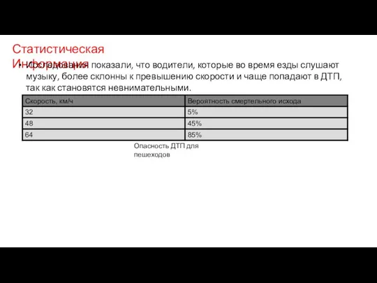 Статистическая Информация Исследования показали, что водители, которые во время езды слушают музыку,