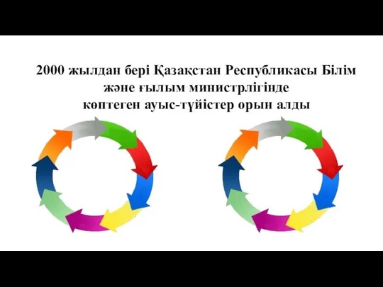 2000 жылдан бері Қазақстан Республикасы Білім және ғылым министрлігінде көптеген ауыс-түйістер орын алды