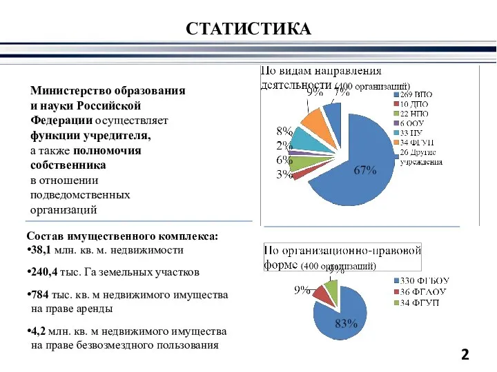 СТАТИСТИКА Министерство образования и науки Российской Федерации осуществляет функции учредителя, а также