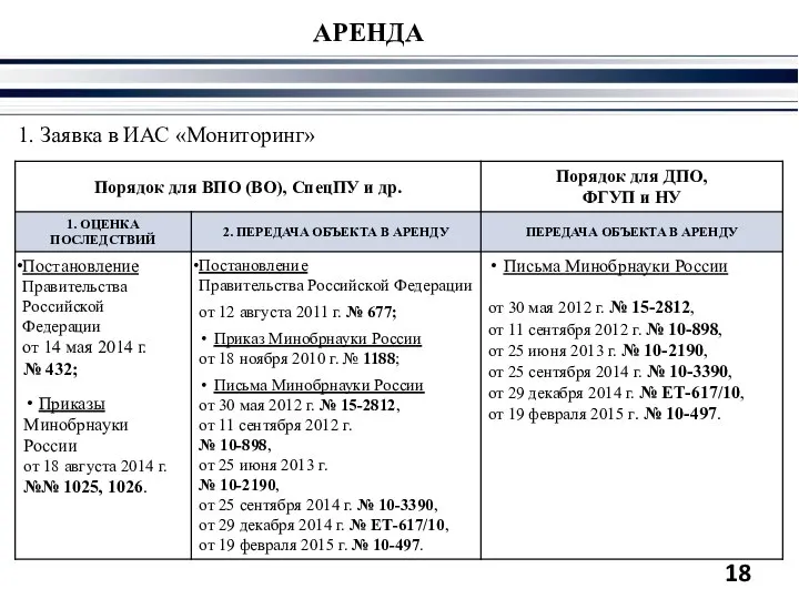 АРЕНДА 1. Заявка в ИАС «Мониторинг»