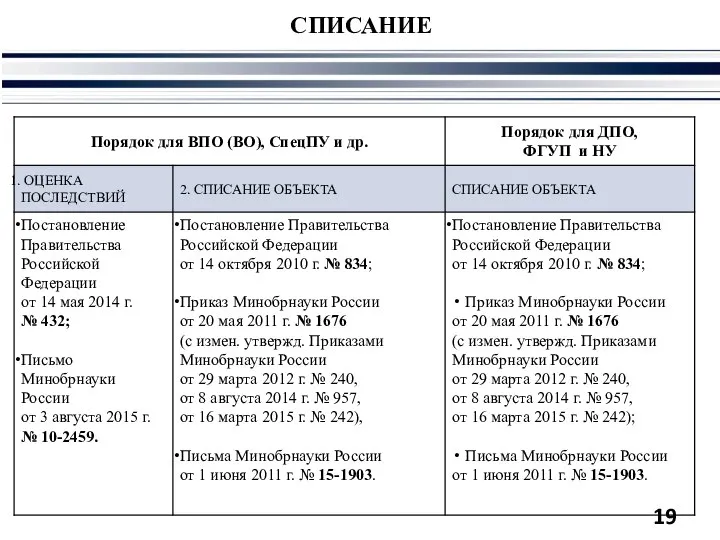 СПИСАНИЕ