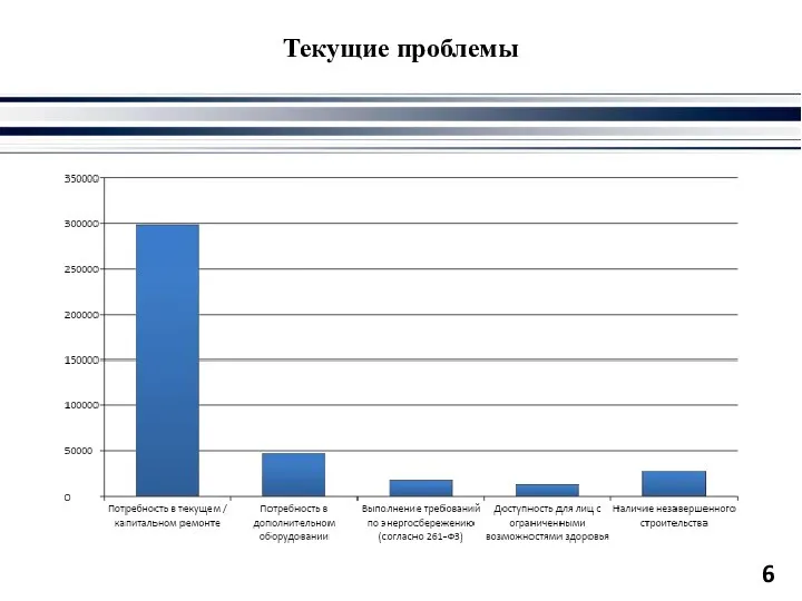 Текущие проблемы