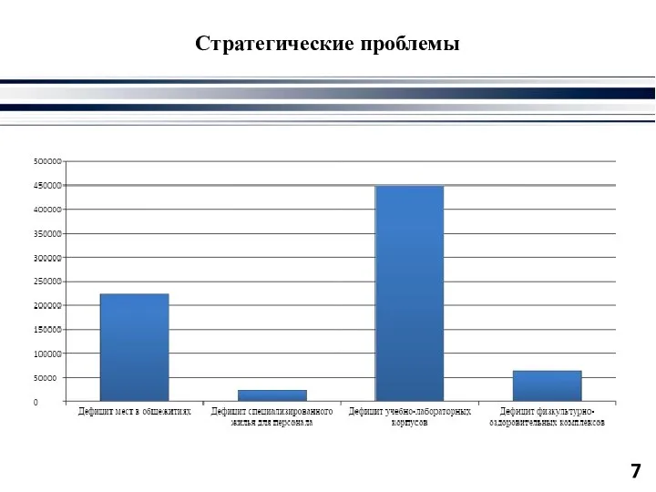 Стратегические проблемы