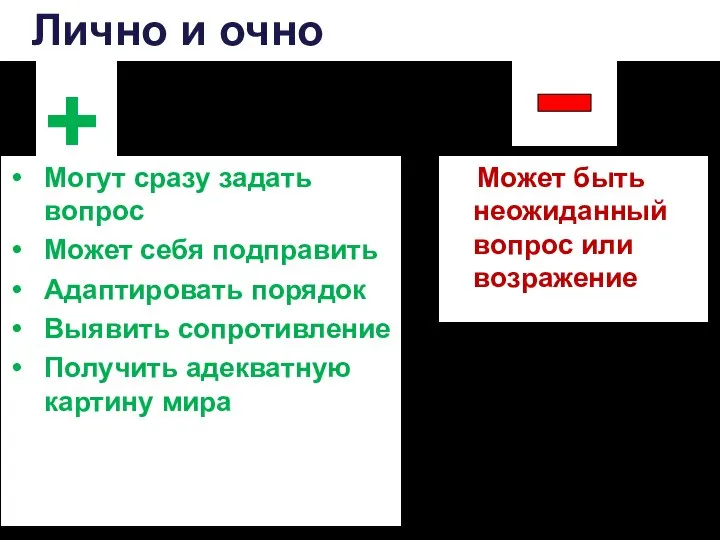 Лично и очно + Могут сразу задать вопрос Может себя подправить Адаптировать