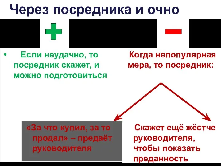 Если неудачно, то посредник скажет, и можно подготовиться Когда непопулярная мера, то