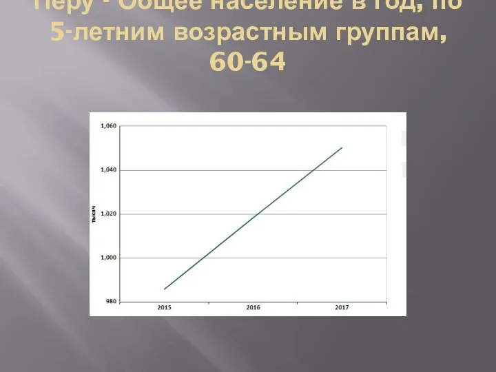 Перу - Общее население в год, по 5-летним возрастным группам, 60-64